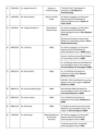 11. 12M35202 Dr. Gayathri Devi B U Diploma in 
Anaesthesiology 
“PG EXCEL 2012” Gold Medal for 
proficiency in PG Diploma in 
Anaesthesiology 
12. 12M20201 Mr. Banani Mishra Master of Public 
Health 
His Holiness Jagadguru Sri Shivarathri 
Rajendra Swamiji Gold Medal for 
obtaining highest marks in Master of 
Public Health 
13. 11B10319 
Mr. Yogaraje Gowda C V 
MSc (Medical 
Biochemistry) 
His Holiness Jagadguru Sri Shivarathri 
Rajendra Swamiji Gold Medal for 
obtaining highest marks in M.Sc (Medical 
Sciences) 
Biochemistry Excellence Award (Gold 
Medal), for outstanding student in M.Sc - 
Medical Biochemistry 
14. 08M01050 
Mr. Jai Ranjan 
MBBS His Holiness Jagadguru Sri Shivarathri 
Rajendra Swamiji Gold Medal for 
obtaining highest marks in MBBS degree 
Astymin, Excellence Award (Gold Medal), 
for outstanding student in MBBS 
Dr. G N Bhaskar Memorial Gold Medal for 
securing highest marks in the subject of 
Forensic Medicine & Toxicology in MBBS 
15. 08M01072 Ms. Minali Midha MBBS Dr. K H PRAVEEN Gold Medal for 
proficiency in the subject General 
Medicine in MBBS 
KAPICON - 2011 Gold Medal for securing 
highest marks in the subject of General 
Medicine in MBBS 
16. 08M01132 Ms. Swarna Buddha Nayok MBBS KACH MYCON-2009 Gold Medal for 
securing highest marks in the subject of 
Community Medicine in MBBS 
17. 08M01022 Ms. Apoorva Batra MBBS Dr K H PRAVEEN Gold Medal for 
proficiency in the subject Paediatrics in 
MBBS 
18. 08M01103 Ms. Ridhi Sood MBBS Sri Chikkanna and Smt Sannamma Gold 
Medal for securing highest marks in the 
subject of General Surgery in MBBS 
19. 11D09102 
Dr. Rahul Goyal 
MDS (Paedodontics 
& Preventive 
Dentistry) 
His Holiness Jagadguru Sri Shivarathri 
Rajendra Swamiji Gold Medal for 
obtaining highest marks in MDS 
“Gade Narasimha Rao” Gold Medal 
obtaining highest marks in MDS 
 