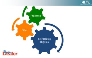 Processo

Site

Estratégias
Digitais

 
