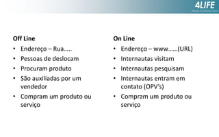Off Line
• Endereço – Rua…..
• Pessoas de deslocam
• Procuram produto
• São auxiliadas por um
vendedor
• Compram um produto ou
serviço

On Line
• Endereço – www……(URL)
• Internautas visitam
• Internautas pesquisam
• Internautas entram em
contato (OPV’s)
• Compram um produto ou
serviço

 