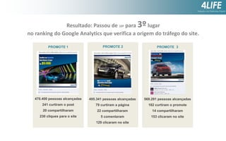 3º

Resultado: Passou de 10º para
lugar
no ranking do Google Analytics que verifica a origem do tráfego do site.
PROMOTE 1

PROMOTE 2

PROMOTE 3

470.400 pessoas alcançadas

495.341 pessoas alcançadas

569.291 pessoas alcançadas

241 curtiram o post

79 curtiram a página

182 curtiram o promote

20 compartilharam

22 compartilharam

14 compartilharam

230 cliques para o site

5 comentaram

153 clicaram no site

129 clicaram no site

 