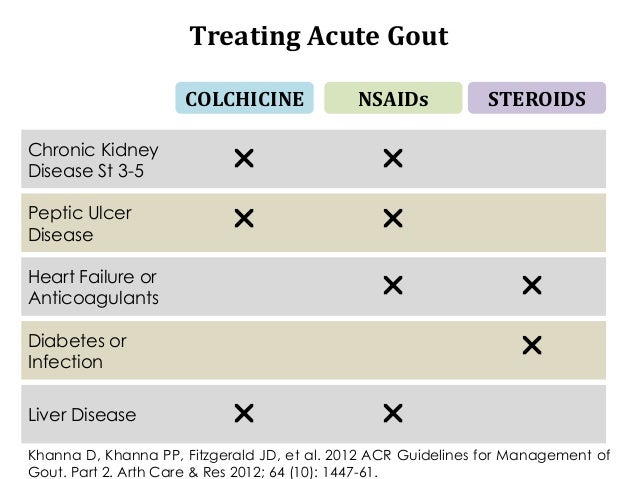 Acute Gout Colchicine