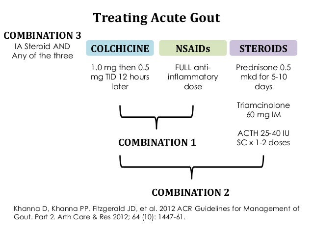 Acute Gout Colchicine