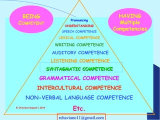 Pronouncing
UNDERSTANDING
SPEECH COMPETENCE
LEXICAL COMPETENCE
WRITING COMPETENCE
AUDITORY COMPETENCE
LISTENING COMPETENCE
SYNTAGMATIC COMPETENCESYNTAGMATIC COMPETENCE
GRAMMATICAL COMPETENCE
INTERCULTURAL COMPETENCE
NON-VERBAL LANGUAGE COMPETENCE
Etc.
BEING
COMPETENT
HAVING
Multiple
Competencies
R. Chaviano August 7, 2014
rchaviano11@gmail.com
 