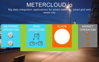 METERCLOUD.io 
Big data integration applications for smart metering, smart grid and 
ELHUB 
smart city 
METERING 
OPERATION 
S 
GRID 
OPERATION 
S 
MARKET 
OPERATION 
S 
 