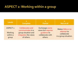 2014 group 4 project overview | PPTX