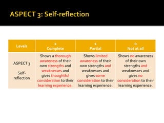 2014 group 4 project overview | PPTX