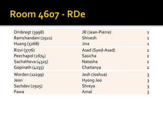 2014 group 4 project overview | PPTX