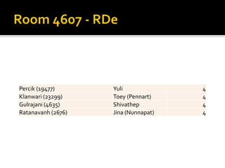 2014 group 4 project overview | PPTX