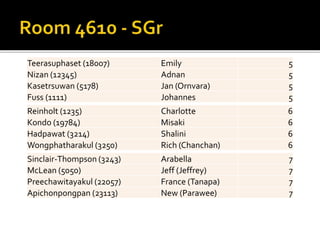 2014 group 4 project overview | PPTX