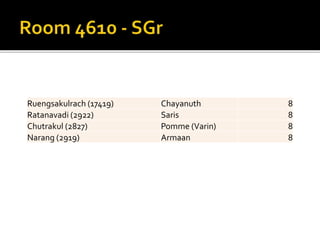 2014 group 4 project overview | PPTX