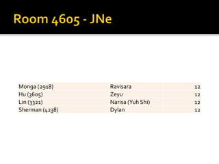 2014 group 4 project overview | PPTX
