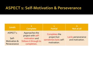 2014 group 4 project overview | PPTX