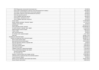 ТЄГАЇ Мэдээллийн технологийн їйлчилгээний хєлс  
- 
130,000.00 
ТЄГАЇ  Аудит, баталгаажуулалт зэрэглэл тогтоох їйлчилгээний хєлс (гадаад)  
- 
1,050,300.00 
ТЄГАЇ Банк, санхїїгийн байгууллагын їйлчилгээний хураамж  
- 
66,200.00 
ТЄГАЇ Аудит, зэрэглэл тогтоох їйлчилгээний хєлс (дотоод)  
- 
235,000.00 
ТЄГАЇ Эд хєрєнгийн даатгал 
- 
312,100.00 
ТЄГАЇ Тээврийн хэрэгслийн даатгал 
- 
646,925.00 
ТЄГАЇ Харуул, хамгаалалтын хєлс  
- 
57,500.00 
ТЄГАЇ Тээврийн хэрэгслийн оношилгоо 
- 
102,010.00 
Урсгал засвар 
- 
117,204,800.08 
Биеийн тамирын уралдаан, тэмцээний зардал 
- 
32,115,277.00 
Гадаадын зочны зардал 
- 
96,000.00 
Бусад зардал 
- 
165,723,351.00 
Їндсэн хєрєнгийн элэгдэл, хорогдол 
- 
1,404,506,948.16 
Аж ахуйн материал худалдан авах зардал 
- 
73,146,279.26 
Бараа материал акталсны зардал 
- 
5,495,270.00 
Газрын тєлбєр 
- 
290,592.00 
Ажил, їйлчилгээний хєлс 
- 
60,000.00 
Хог хаягдал устгах, цэвэрлэх зардал 
- 
7,611,190.00 
Їдийн цай 
- 
325,695,119.00 
Хєтєлбєр арга хэмжээний зардал 
- 
656,368,061.75 
Тєсвийн эрх захирагчдын арга хэмжээний зардал 
- 
399,489,757.75 
Мал аж ахуйн їржлийн зардал 
- 
36,381,952.35 
Мал эмнэлгийн їйлчилгээний зардал 
- 
176,410,932.00 
ЕБС-ийн сурах бичиг хэвлїїлэх, худалдан авах 
- 
25,600.00 
Албан бус боловсрол 
- 
2,000,350.00 
Соёл урлаг хєгжїїлэх зардал 
- 
8,000,000.00 
Уран бїтээлийн зардал 
- 
15,515,318.00 
Гудамжны гэрэлтїїлэг, цэвэрлэгээний зардал 
- 
4,162,000.00 
Улсын нєєцийн бараа худалдан авах зардал 
- 
6,707,615.00 
Хїнсний бїтээгдэхїїн бараа 
- 
1,073,315.00 
Євс тэжээлийн нєєц 
- 
5,634,300.00 
Мэдээлэл, сурталчилгааны ажил (гадаад, дотоод) 
- 
20,304,880.40 
УИХ болон ИТХ-д суудалтай намд олгох санхїїгийн дэмжлэг 
- 
4,000,000.00 
Геологи хайгуулын зардал 
- 
80,000.00 
Байгаль орчныг хамгаалах, нєхєн сэргээх арга хэмжээ 
- 
120,001,070.00 
Бусад тєвлєрсєн арга хэмжээ 
- 
5,900,040.00  