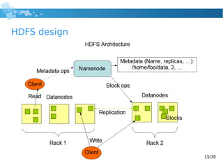 15/39
HDFS design
 
