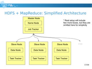 17/39
HDFS + MapReduce: Simplified Architecture
Name Node
Job Tracker
Master Node
Slave Node
Data Node
Task Tracker
Slave Node
Data Node
Task Tracker
Slave Node
Data Node
Task Tracker
…....
* Real setup will include
few more boxes, but they are
omitted here for simplicity
 