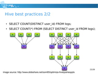 23/39
Hive best practices 2/2
● SELECT COUNT(DISTINCT user_id) FROM logs;
● SELECT COUNT(*) FROM (SELECT DISTINCT user_id FROM logs);
image source: http://www.slideshare.net/oom65/optimize-hivequeriespptx
 