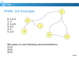 34/39
PYMK: 2/4 Example
0: 1,2,3
1: 3
2: 1,4,5
3: 0,1
4: 5
5: 2,4
We expect to see following recommendations:
(1,3)
(0,4)
(0,5)
0
1
2
3
4
5
 