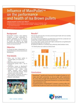 Influence of MaxiPullet™
on the performance
and health of Isa Brown pullets
Catherine Hamelin(1) and Rual Lopez-Ulibarri(2)
(1) DSM Nutritional Products Europe, 19 avenue Dubonnet, 92400 Courbevoie, France
(2) DSM Nutritional Products, Animal Nutrition & Health - Innovation, P.O. Box 2676,
4002 Basel Switzerland
XIVth European Poultry Conference, 23-27 June 2014
Conclusions
Background
Maxipullet™ contains 5 feed additives
recognized as major antioxidants &
immune modulators in bird nutrition.
Better pullet development & immunity
at transfer can influence the laying
performance (start of lay, egg mass, shell
quality and lay persistence).
Results*
The trial was well executed, the birds presented good health with low mortality
and low oxidative stress.
At123days,increasedweight(p<0.05),betterFeedconversion83-123days(p<0.05)
& better tibia strength obtained with B, C & D (p<0.10).
At 123 days, higher number of birds with higher antibody titers as log (NewCastle
disease) observed with C & D (p<0.10).
No significant difference in mortality, flock uniformity, blood oxidation stress.
* For details please see conference abstract book
• MaxiPullet™ significantly improved the weight of pullets at 123
days and feed conversion at 83-123 days with treatments
B, C & D. Tibia strength with treatments B, C & D was increased
and antibodytiters(Newcastle disease) at123 dayswere higher
with treatments C & D.
• Supplementation of MaxiPullet™ showed a positive effect for
improving the general health and immune status of the birds.
Objective
To evaluate the effect of MaxiPullet™ on
pulletperformance,immunestatus&bone
development.
Trial details
• Birds: 1040 Isa Brown pullets in
enriched cages, 4 X 10 pens of 26
pullets
• Basal Diet: wheat-corn-soya meal
• Experimental period: From 1 day to
17 weeks
• Treatments: Control A, MaxiPullet™
B: 0.2% C: 0.4% D: 0.6% (on top of A)
• Parameters: feed intake, body
weight, mortality, blood antibody
titers for NewCastle Disease, Blood
oxidation stress, tibia strength
• Farm condition: Production site with a
good health status & performance
• Statistics: SAS software
1540
1520
1500
1480
1460
1440
b
A B C D
a a a
123 days
Weight (g)
20
15
10
5
0
b
A B C D
b a a
> 4096< 4096
Number birds
Antibody titer
1540
1520
1500
1480
1460
1440
b
A B C D
a a a
123 days
Weight (g)
20
15
10
5
0
b
A B C D
b a a
> 4096< 4096
Number birds
Antibody titer
Objectives ISA:
1465 g Min
1553 g Max
 
