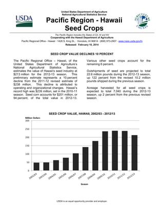 United States Department of Agriculture
National Agricultural Statistics Service

Pacific Region - Hawaii
Seed Crops
The Pacific Region Includes the States of CA, HI and NV

Cooperating with the Hawaii Department of Agriculture
Pacific Regional Office - Hawaii · 1428 S. King St., · Honolulu, HI 96814 · (808) 973-2907 · www.nass.usda.gov/hi
Released: February 10, 2014

SEED CROP VALUE DECLINES 10 PERCENT
The Pacific Regional Office – Hawaii, of the
United States Department of Agriculture’s
National
Agricultural
Statistics
Service,
estimates the value of Hawaii’s seed industry at
$213 million for the 2012-13 season.
This
preliminary estimate represents a 10 percent
decline from the 2011-12 revised estimate of
$238 million.
This decline is attributed to
operating and organizational changes. Hawaii’s
record high was $239 million, set in the 2010-11
season. Seed corn accounts for $201 million, or
94 percent, of the total value in 2012-13.

Various other seed crops account for the
remaining 6 percent.
Outshipments of seed are projected to total
22.6 million pounds during the 2012-13 season,
up 122 percent from the revised 10.2 million
pounds shipped during the previous season.
Acreage harvested for all seed crops is
expected to total 7,040 during the 2012-13
season, up 2 percent from the previous revised
season.

SEED CROP VALUE, HAWAII, 2002/03 - 2012/13
Million Dollars
300
250
200
150
100
50
0

Season

USDA is an equal opportunity provider and employer.

 