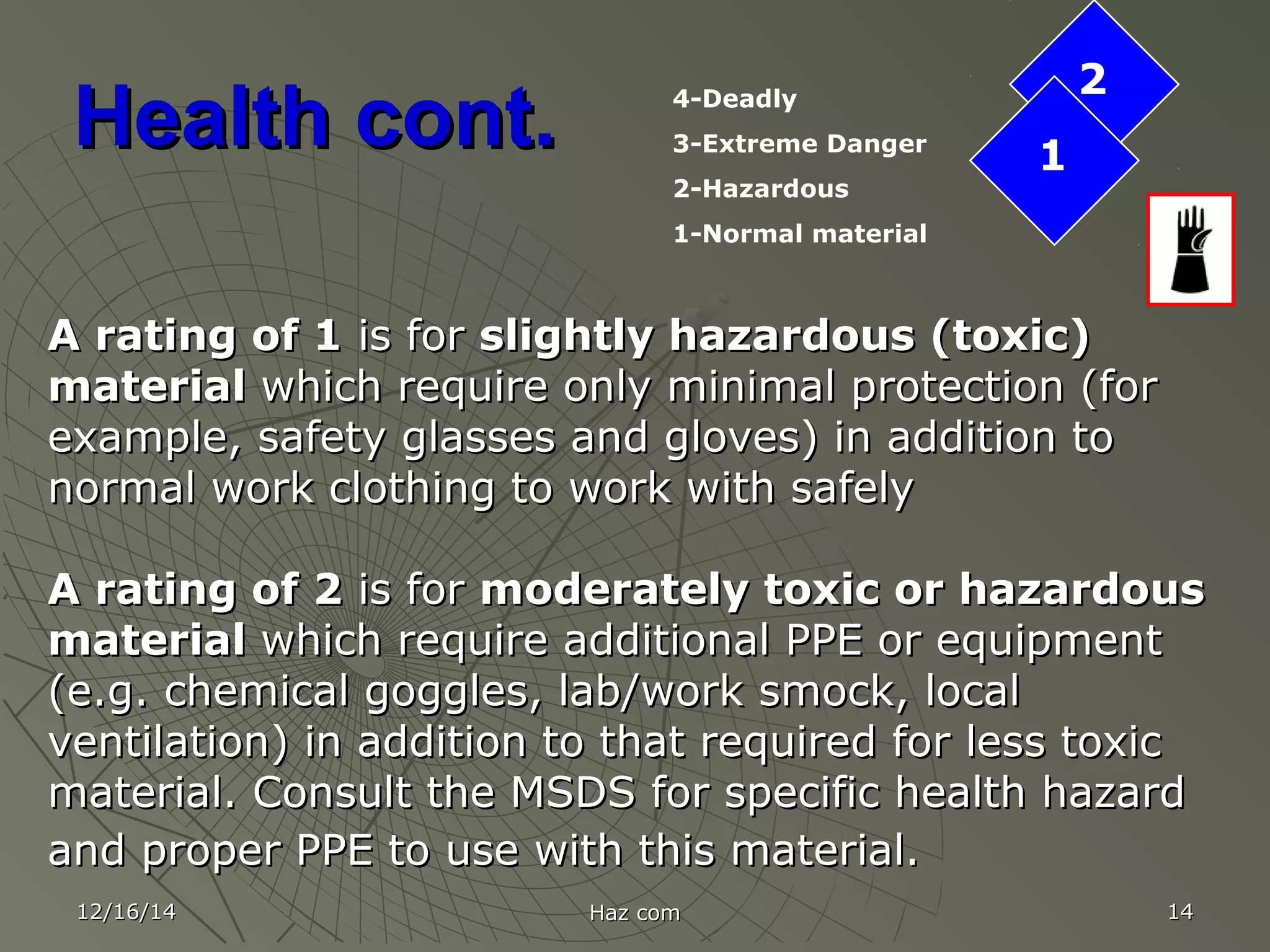 12/16/1412/16/14 Haz comHaz com 1414
Health cont.Health cont.
A rating of 1A rating of 1 is foris for slightly hazardous (toxic)slightly hazardous (toxic)
materialmaterial which require only minimal protection (forwhich require only minimal protection (for
example, safety glasses and gloves) in addition toexample, safety glasses and gloves) in addition to
normal work clothing to work with safelynormal work clothing to work with safely
A rating of 2A rating of 2 is foris for moderately toxic or hazardousmoderately toxic or hazardous
materialmaterial which require additional PPE or equipmentwhich require additional PPE or equipment
(e.g. chemical goggles, lab/work smock, local(e.g. chemical goggles, lab/work smock, local
ventilation) in addition to that required for less toxicventilation) in addition to that required for less toxic
material. Consult the MSDS for specific health hazardmaterial. Consult the MSDS for specific health hazard
and proper PPE to use with this material.and proper PPE to use with this material.
4-Deadly
3-Extreme Danger
2-Hazardous
1-Normal material
2
1
 
