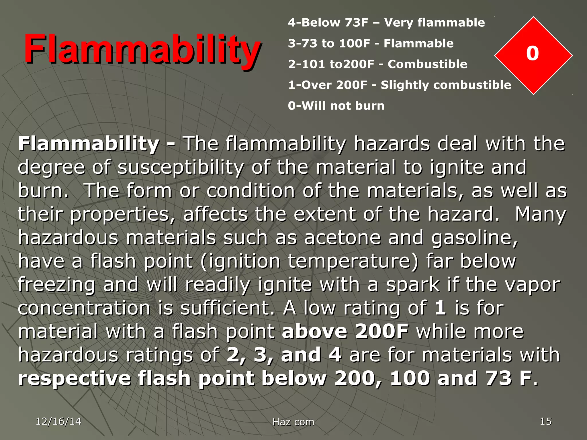 12/16/1412/16/14 Haz comHaz com 1515
FlammabilityFlammability
Flammability -Flammability - The flammability hazards deal with theThe flammability hazards deal with the
degree of susceptibility of the material to ignite anddegree of susceptibility of the material to ignite and
burn. The form or condition of the materials, as well asburn. The form or condition of the materials, as well as
their properties, affects the extent of the hazard. Manytheir properties, affects the extent of the hazard. Many
hazardous materials such as acetone and gasoline,hazardous materials such as acetone and gasoline,
have a flash point (ignition temperature) far belowhave a flash point (ignition temperature) far below
freezing and will readily ignite with a spark if the vaporfreezing and will readily ignite with a spark if the vapor
concentration is sufficient. A low rating ofconcentration is sufficient. A low rating of 11 is foris for
material with a flash pointmaterial with a flash point above 200Fabove 200F while morewhile more
hazardous ratings ofhazardous ratings of 2, 3, and 42, 3, and 4 are for materials withare for materials with
respective flash point below 200, 100 and 73 Frespective flash point below 200, 100 and 73 F..
0
4-Below 73F – Very flammable
3-73 to 100F - Flammable
2-101 to200F - Combustible
1-Over 200F - Slightly combustible
0-Will not burn
 
