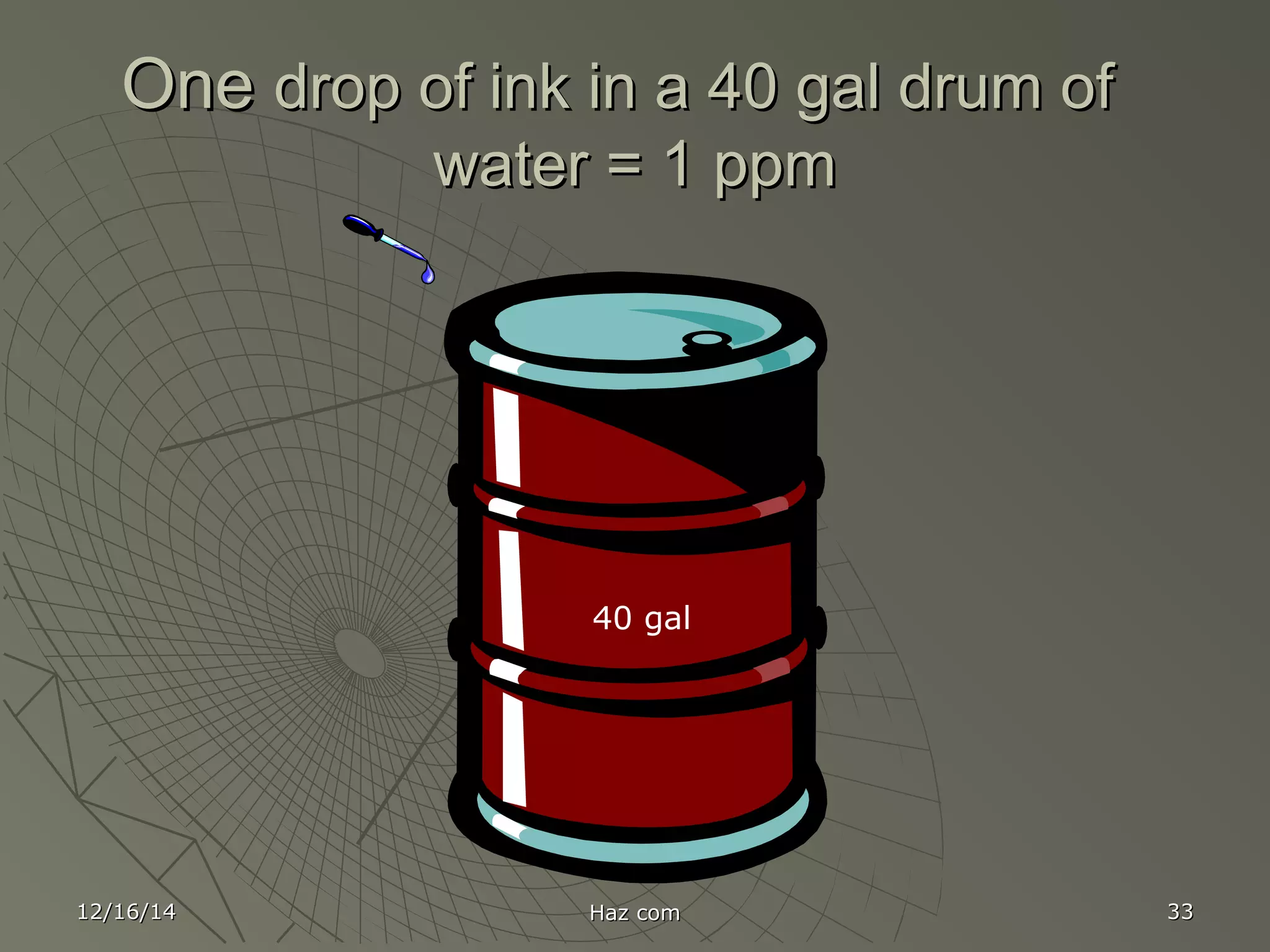 12/16/1412/16/14 Haz comHaz com 3333
OneOne drop of ink in a 40 gal drum ofdrop of ink in a 40 gal drum of
water = 1 ppmwater = 1 ppm
40 gal
 
