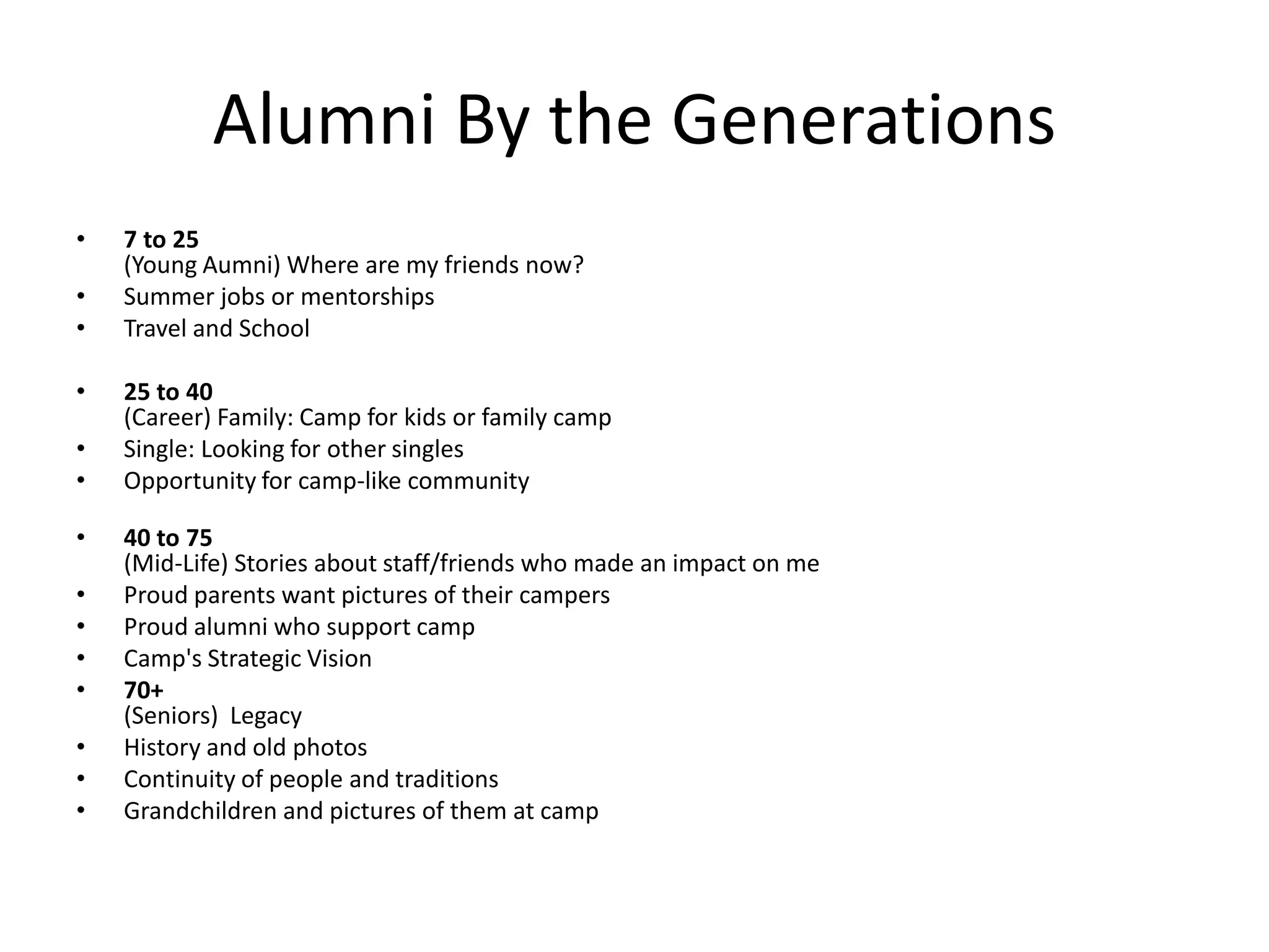 Alumni By the Generations
• 7 to 25
(Young Aumni) Where are my friends now?
• Summer jobs or mentorships
• Travel and School
• 25 to 40
(Career) Family: Camp for kids or family camp
• Single: Looking for other singles
• Opportunity for camp-like community
• 40 to 75
(Mid-Life) Stories about staff/friends who made an impact on me
• Proud parents want pictures of their campers
• Proud alumni who support camp
• Camp's Strategic Vision
• 70+
(Seniors) Legacy
• History and old photos
• Continuity of people and traditions
• Grandchildren and pictures of them at camp
 