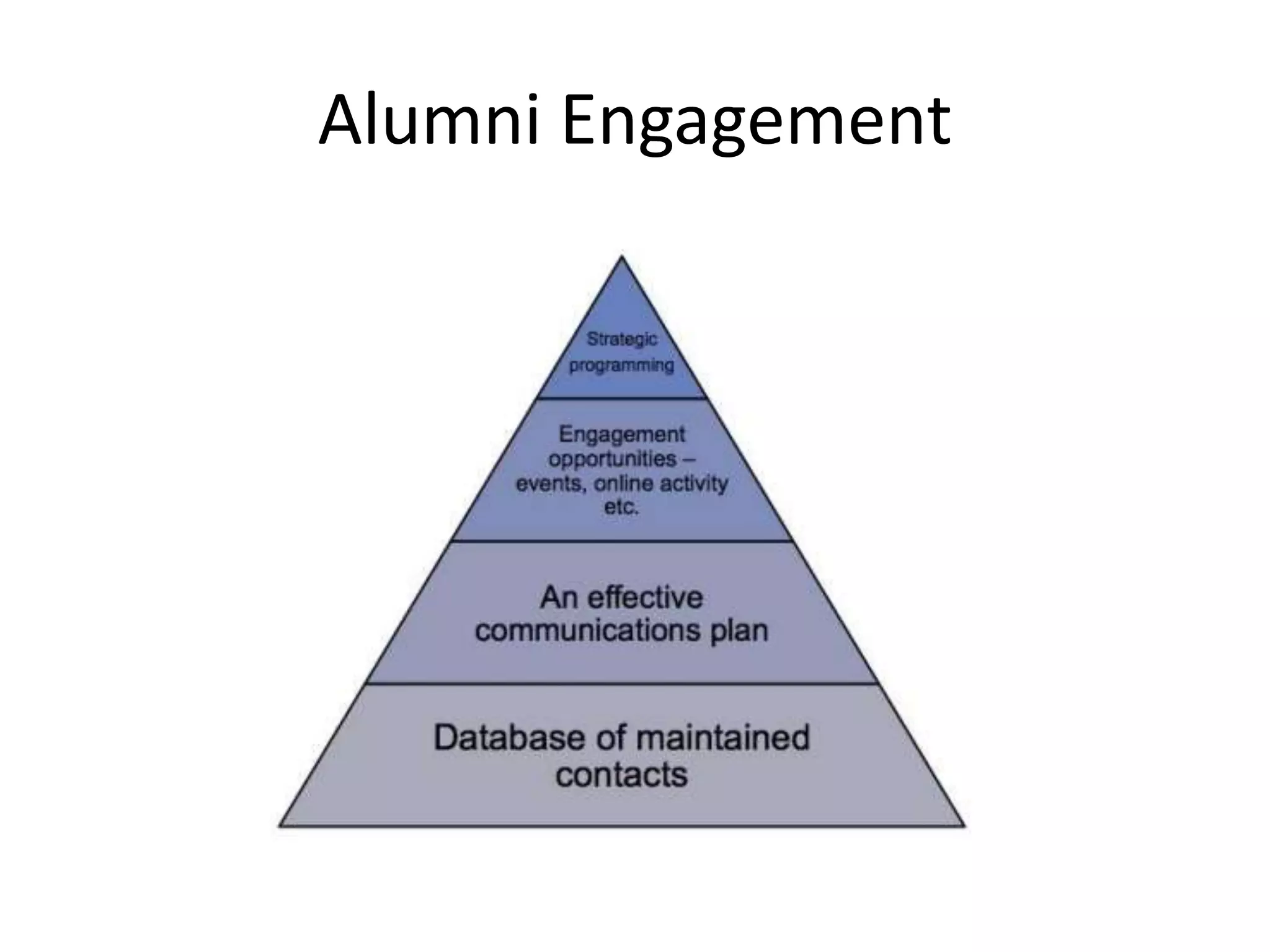 Alumni Engagement
 
