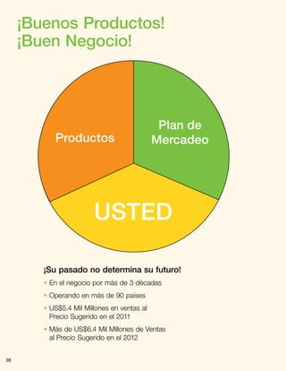 38
¡Buenos Productos!
¡Buen Negocio!
Productos
Plan de
Mercadeo
Usted
¡Su pasado no determina su futuro!
• En el negocio por más de 3 décadas
• Operando en más de 90 países
• US$5.4 Mil Millones en ventas al
Precio Sugerido en el 2011
• Más de US$6.4 Mil Millones de Ventas
al Precio Sugerido en el 2012
 