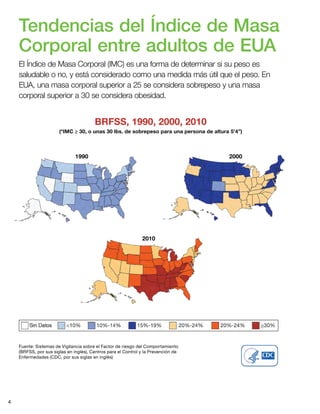 4
Tendencias del Índice de Masa
Corporal entre adultos de EUA
El Índice de Masa Corporal (IMC) es una forma de determinar si su peso es
saludable o no, y está considerado como una medida más útil que el peso. En
EUA, una masa corporal superior a 25 se considera sobrepeso y una masa
corporal superior a 30 se considera obesidad.
1990
2010
BRFSS, 1990, 2000, 2010
(*IMC ≥ 30, o unas 30 lbs. de sobrepeso para una persona de altura 5’4”)
2000
Fuente: Sistemas de Vigilancia sobre el Factor de riesgo del Comportamiento
(BRFSS, por sus siglas en inglés), Centros para el Control y la Prevención de
Enfermedades (CDC, por sus siglas en inglés)
 
