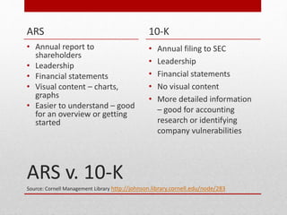 ARS v. 10-K
Source: Cornell Management Library http://johnson.library.cornell.edu/node/283
ARS
? Annual report to
shareholders
? Leadership
? Financial statements
? Visual content C charts,
graphs
? Easier to understand C good
for an overview or getting
started
10-K
? Annual filing to SEC
? Leadership
? Financial statements
? No visual content
? More detailed information
C good for accounting
research or identifying
company vulnerabilities
 