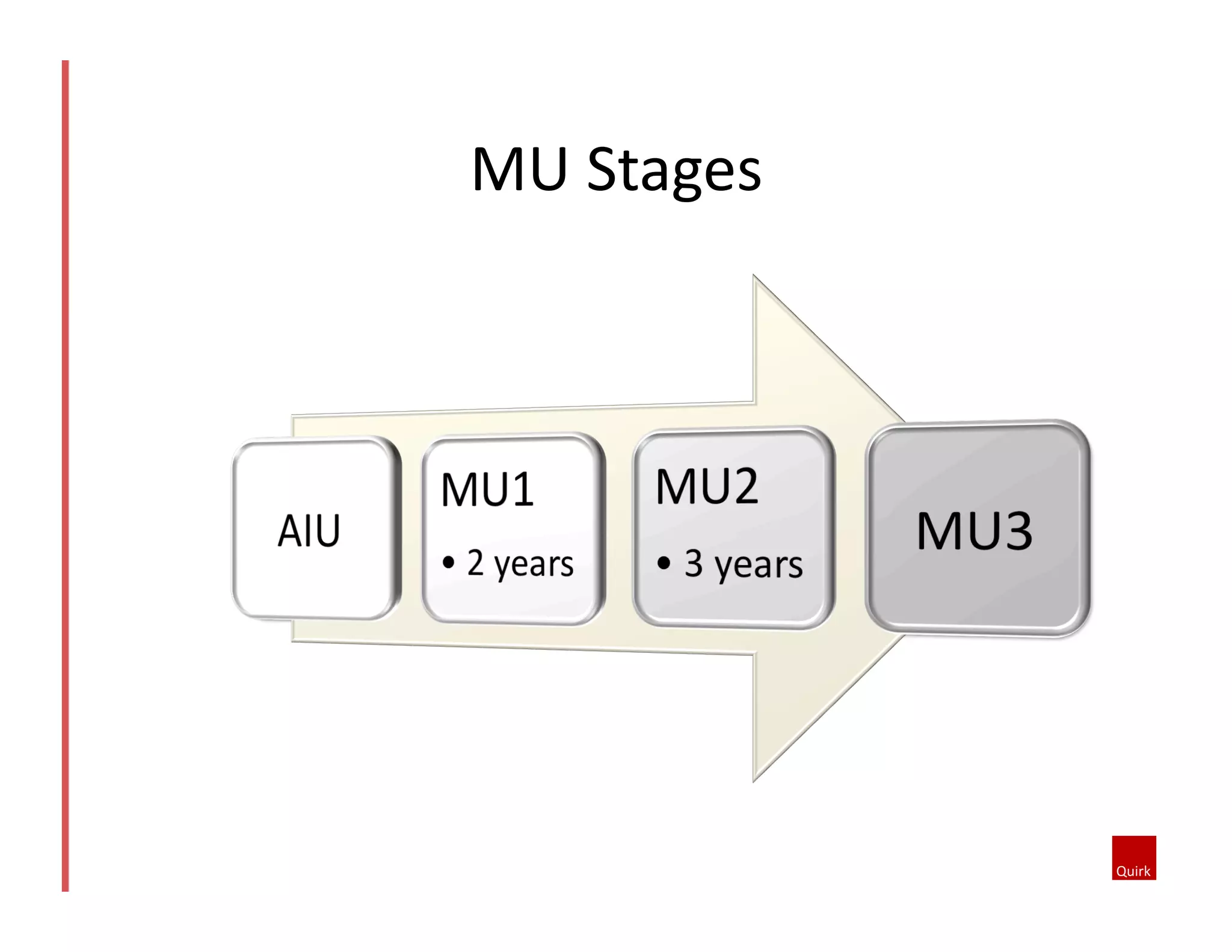 MU	
  Stages	
  

 
