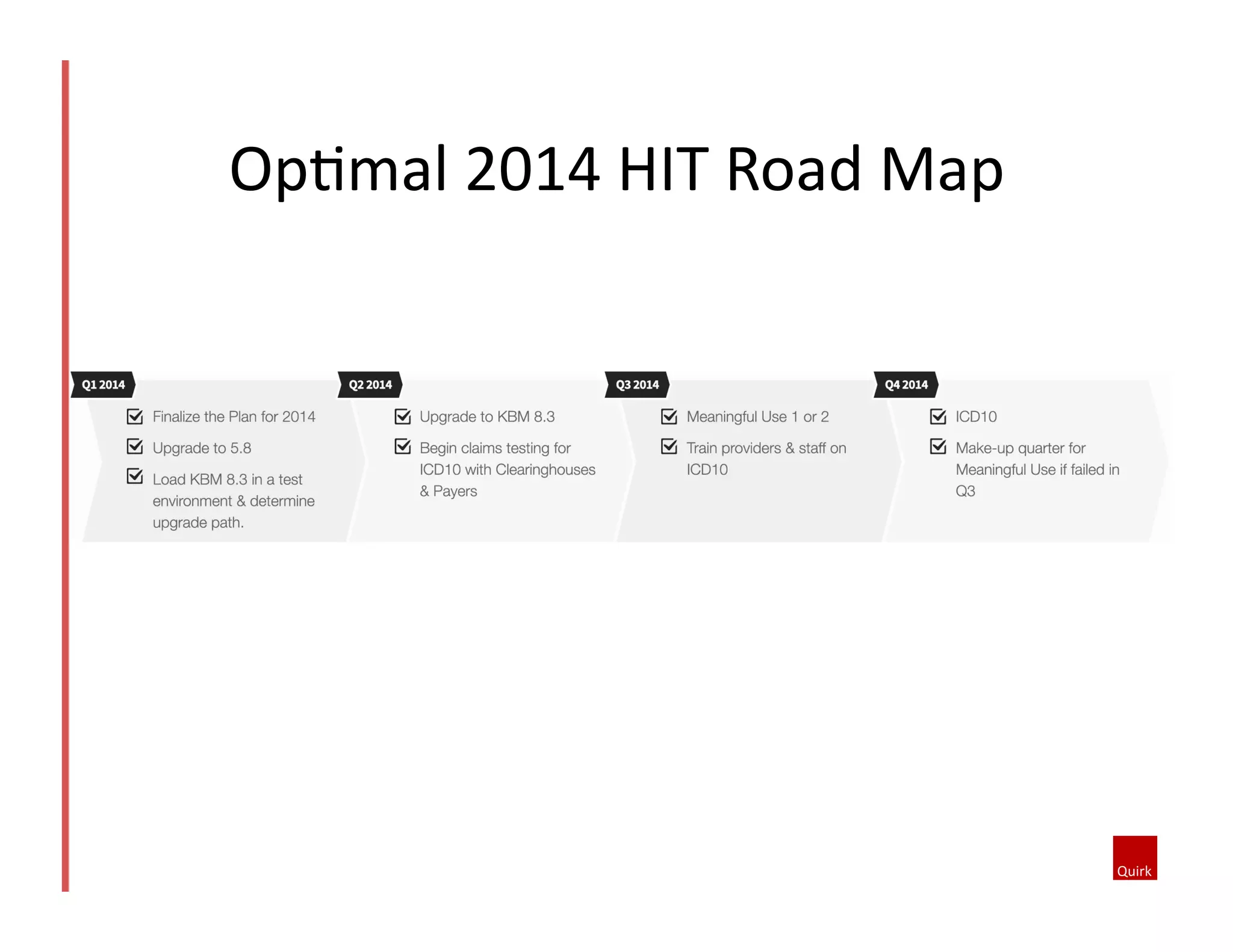 OpQmal	
  2014	
  HIT	
  Road	
  Map	
  

 