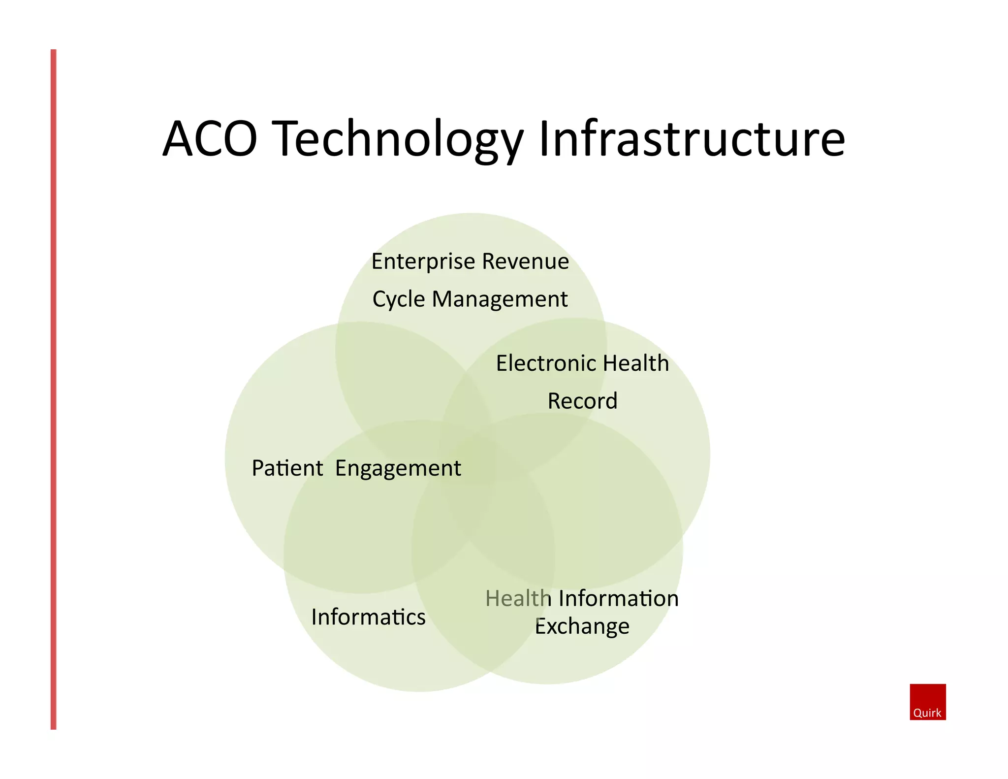 ACO	
  Technology	
  Infrastructure	
  
Enterprise	
  Revenue	
  	
  
Cycle	
  Management	
  
Electronic	
  Health	
  	
  
Record	
  

	
  

	
  	
  

PaQent Engagement

InformaQcs	
  

Health	
  InformaQon	
  
Exchange	
  

 