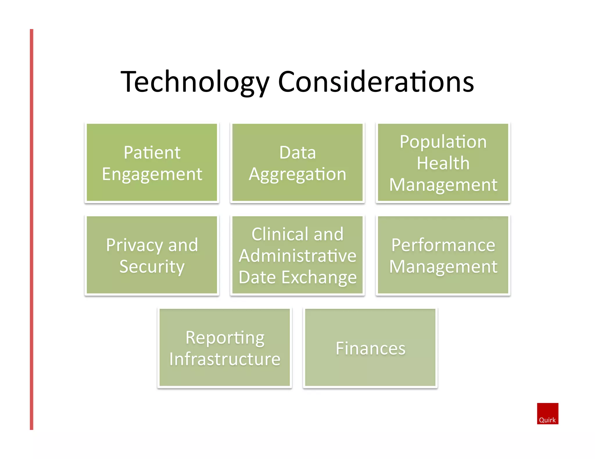 Technology	
  ConsideraQons	
  
PaQent	
  
Engagement	
  

Data	
  
AggregaQon	
  

PopulaQon	
  
Health	
  
Management	
  

Privacy	
  and	
  
Security	
  

Clinical	
  and	
  
AdministraQve	
  
Date	
  Exchange	
  

Performance	
  
Management	
  

ReporQng	
  
Infrastructure	
  

Finances	
  

 