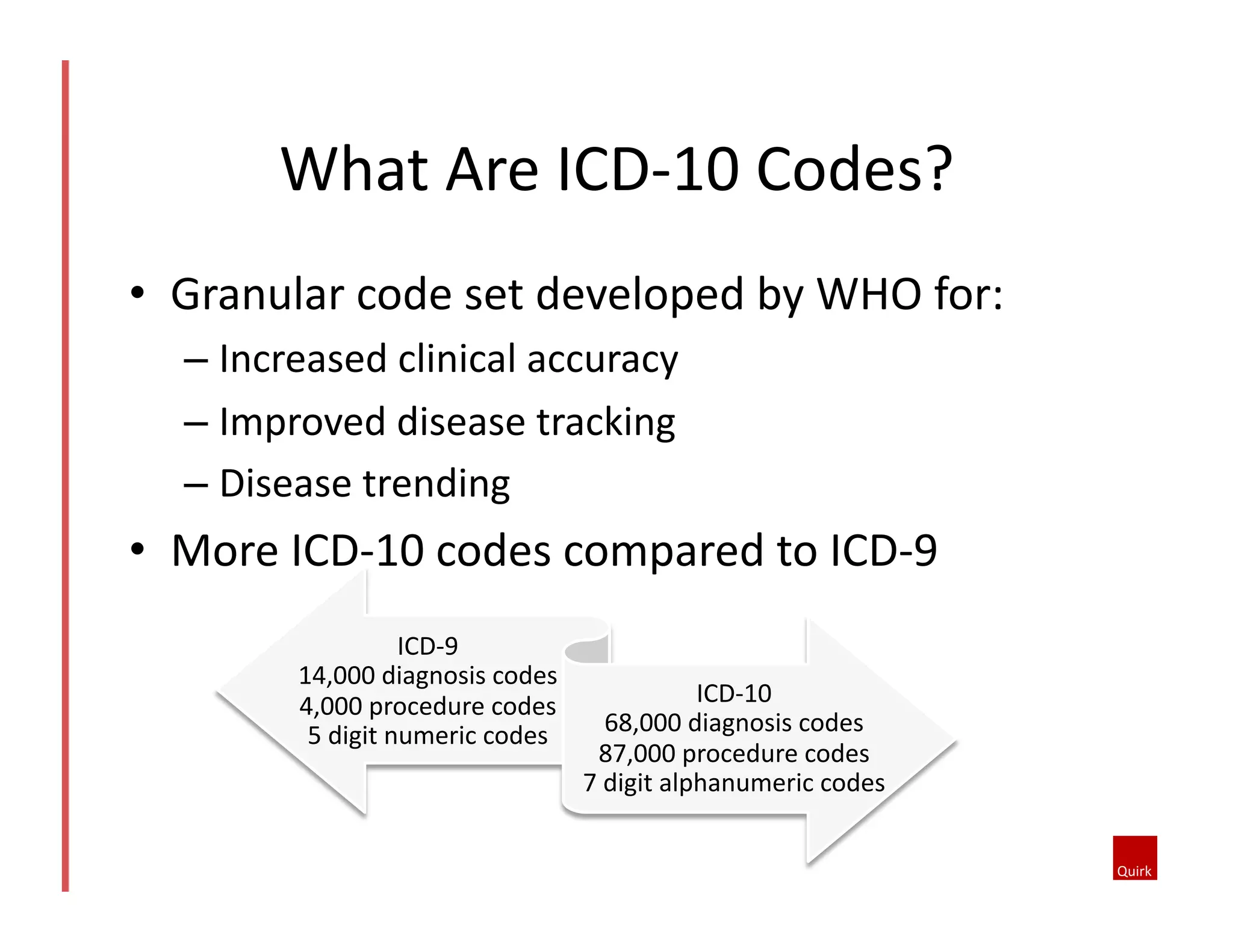 What	
  Are	
  ICD-­‐10	
  Codes?	
  
•  Granular	
  code	
  set	
  developed	
  by	
  WHO	
  for:	
  
–  Increased	
  clinical	
  accuracy	
  
–  Improved	
  disease	
  tracking	
  
–  Disease	
  trending	
  

•  More	
  ICD-­‐10	
  codes	
  compared	
  to	
  ICD-­‐9	
  
ICD-­‐9	
  
14,000	
  diagnosis	
  codes	
  
4,000	
  procedure	
  codes	
  
5	
  digit	
  numeric	
  codes	
  

ICD-­‐10	
  
68,000	
  diagnosis	
  codes	
  
87,000	
  procedure	
  codes	
  
7	
  digit	
  alphanumeric	
  codes	
  

 