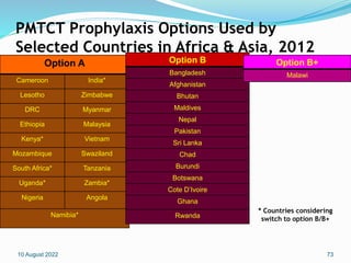 PMTCT Prophylaxis Options Used by
Selected Countries in Africa & Asia, 2012
10 August 2022 73
Option A
Cameroon India*
Lesotho Zimbabwe
DRC Myanmar
Ethiopia Malaysia
Kenya* Vietnam
Mozambique Swaziland
South Africa* Tanzania
Uganda* Zambia*
Nigeria Angola
Namibia*
Option B
Bangladesh
Afghanistan
Bhutan
Maldives
Nepal
Pakistan
Sri Lanka
Chad
Burundi
Botswana
Cote D’Ivoire
Ghana
Rwanda
Option B+
Malawi
Source: www.aidsdatahub.org based on WHO, UNAIDS, & UNICEF (2011). Towards
Universal Access Health Sector Response Country Reports 2011 (preliminary data)
* Countries considering
switch to option B/B+
 