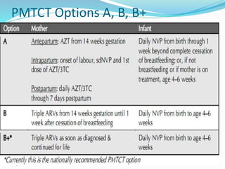 PMTCT Options A, B, B+
August 10, 2022 74
 