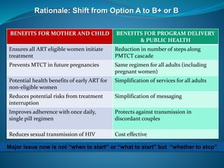 Rationale: Shift from Option A to B+ or B
Major issue now is not “when to start” or “what to start” but “whether to stop”
BENEFITS FOR MOTHER AND CHILD BENEFITS FOR PROGRAM DELIVERY
& PUBLIC HEALTH
Ensures all ART eligible women initiate
treatment
Reduction in number of steps along
PMTCT cascade
Prevents MTCT in future pregnancies Same regimen for all adults (including
pregnant women)
Potential health benefits of early ART for
non-eligible women
Simplification of services for all adults
Reduces potential risks from treatment
interruption
Simplification of messaging
Improves adherence with once daily,
single pill regimen
Protects against transmission in
discordant couples
Reduces sexual transmission of HIV Cost effective
 