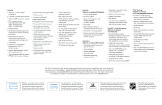 Pilot LX
  250-hp,10
3.5-liter i-VTEC®
V-6 engine
  5-speed automatic transmission
  ULEV-2 CARB emissions rating7
  EPA mileage ratings1
(city/highway/combined):
2WD: 18/25/21 mpg;
4WD: 17/24/20 mpg
  Hill start assist
  Variable Torque Management®
4-wheel-drive system (VTM-4®)
(available)
  MacPherson strut front
suspension/multi-link rear
suspension with trailing arms
  Six airbags
  Advanced Compatibility
EngineeringTM
(ACETM
)
body structure
  Vehicle Stability AssistTM
(VSA®)
with traction control
  Tire Pressure Monitoring System
(TPMS)8
with location indicator
  Daytime Running Lights (DRL)
  Remote entry
  Acoustic windshield
  Rear privacy glass
  Integrated class III trailer hitch
  Pre-wired for trailer harness
  Multi-reflector halogen
headlights with auto-off
  Tri-zone automatic climate
control system
  i-MID with 8-inch screen,
customizable feature settings
and rearview camera
with guidelines
  Bluetooth®11
HandsFreeLink®
  Power window, door and
tailgate locks
  Cruise control
  Illuminated steering wheel-
mounted cruise, audio and
phone controls
  Tilt and telescopic
steering column
  Map lights (all rows)
  60/40 split, flat-folding, sliding
and reclining 2nd-row
bench seat
  60/40 split, flat-folding 3rd-row
bench seat
  12-volt power outlets (front,
2nd-row and cargo area)
  229-watt AM/FM/CD audio
system with 7 speakers,
including subwoofer
  2-GB CD library
  USB Audio Interface12
  Bluetooth11
streaming audio
  MP3/auxiliary input jack
Pilot EX
(Adds to or replaces LX features)
  18-inch alloy wheels
  Security system
  Body-colored power side
mirrors (heated
on 4WD models)
  Fog lights
  Multi-reflector halogen
headlights with auto-on/off
  HomeLink®13
remote system
  Driver’s seat with 10-way power
adjustment, including power
lumbar support
Pilot EX-L
(Adds to or replaces EX features)
One-touch power moonroof
with tilt feature
  Power tailgate
  Leather-wrapped
steering wheel
  Automatic-dimming
rearview mirror
  Passenger’s seat with 4-way
power adjustment
  Leather-trimmed interior
  Heated front seats
  XM® Radio6
  Available Honda DVD Rear
Entertainment System (RES)5
with 115-volt power outlet
Pilot EX-L with Navigation
(Adds to or replaces
EX-L features)
  Honda Satellite-Linked
Navigation SystemTM3
with voice
recognition, FM Traffic and
multi-angle rearview camera
with guidelines and compass
  i-MID with 8-inch high-
resolution screen, customizable
feature settings and interface dial
  246-watt AM/FM/CD audio
system with 7 speakers,
including subwoofer
  Hard disk drive (HDD),4
including15-GB audio memory
  Song By Voice® (SBV)
  Multi-Information Display (MID)
Pilot Touring
(Adds to or replaces
EX-L with Navigation features)
  Tire Pressure Monitoring
System (TPMS)8
with location
and pressure indicators
  Memory-linked side mirrors
with integrated turn indicators
  Trailer harness
  Roof rails
  Body-colored parking sensors
(front/rear)
  Honda DVD Rear Entertainment
System (RES)5
with 115-volt
power outlet
  Integrated sunshades
(2nd-row)
  Driver’s seat with two-position
memory
  650-watt AM/FM/CD/premium
audio system with 10 speakers,
including subwoofer
All 2014 Honda vehicles–and any Honda Genuine Accessories installed at the time of vehicle
purchase–are covered by a 3-year/36,000-mile limited warranty.14
Plus, Honda cars and trucks
are covered by a 5-year/60,000-mile Limited Powertrain Warranty,14
too. For more information
or assistance, see your Honda dealer or please give us a call at 1-800-33-Honda.
Powerful. Agile. Versatile
enough to handle almost
any condition. It’s no wonder
Honda is the official vehicle
of the NHL.®15
Whether you buy or lease a Honda
vehicle, Honda Financial Services
can assist you with the process.
Please ask your dealer which lease or
purchase plan best suits your needs.
Honda Care® is an affordable,
comprehensive vehicle and travel
protection plan backed by Honda
reliability, service and parts. Please
see your Honda dealer for details.
GENUINE ACCESSORIES
Manufactured to the same strict standards
as Honda vehicles, Honda Genuine
Accessories are the perfect way to
personalize and protect your vehicle.
Please see your Honda dealer for details.
 