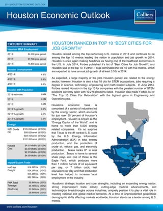 Houston Ranked in TOP 10 
“Best Cities for Job Growth” HOUSTON MSA EMPLOYMENT 
EXEC U T I V E S U M M A RY 
JOBS GAINED 
2013 82,000 
2012 97,700 
2011 75,800 
HOUSTON UNEMPLOYMENT 
PERCENT (%) 
04/2014 4.6 
04/2013 5.9 
04/2012 6.6 
HOUSTON MSA POPULATION 
IN MILLIONS GROWTH (%) 
2014 6.4 2.2 
2013 6.3 2.0 
2012 6.2 2.3 
ENERGY: OIL & NATURAL GAS 
WTI CRUDE OIL: PER BARREL 
06/2014 $105.09 
06/2013 $95.82 
06/2012 $84.10 
06/2011 $105.93 
NATURAL GAS: PER MMBtu 
06/2014 $4.61 
06/2013 $3.94 
06/2012 $2.37 
06/2011 $4.65 
IMPORT / EXPORT TRADE 
HAS AIR FREIGHT: IN MILLION LBS. 
2013 914.2 
2012 924.2 
2011 934.2 
2010 882.5 
PHA TOTAL TONNAGE (short tons): IN MILLION TONS 
2013 35.8 
2012 35.1 
2011 33.5 
2010 28.8 
Houston ranked among the top-performing U.S. metros in 2013 and continues to 
be among the top 10 metros leading the nation in population and job growth 
in 2014. Houston is once again making headlines as having one of the healthiest 
economies in the U.S. In July 2014, Forbes published its list of “Best Cities 
for Job Growth”, and Houston was in the top 10. Further, Texas dominated the 
top 10 with ve metros, which are expected to have annual job growth of at 
least 3.5% in 2014. 
As expected, a large majority of the jobs Houston gained are related to the energy 
sector; however, Houston is also a top 10 city for STEM occupations, jobs 
requiring a degree in science, technology, engineering and math related subjects. 
In June 2014, Forbes ranked Houston in the top 10 for companies with the 
greatest number of STEM positions currently open with 10,278 
positions listed. Houston also made Forbes’ list of 
“The Top 10 Cities For Relocation”, with the 
highest gains in 
Engineering and 
Operations jobs. 
HOUSTON 
SAN 
JACINTO 
MONTGOMERY 
HARRIS 
WALLER 
AUSTIN 
LIBERTY 
CHAMBERS 
FORT BEND 
BRAZORIA 
GALVESTON 
HOUSTON, TEXAS 
METRO AREA DETAIL 
Houston’s economic base is comprised of a variety of industries led by the energy 
sector, which accounts for just over 50 percent of Houston’s employment. 
Houston is known as the “Energy Capital of the World”, and is home to more than 
5,000 energy related companies. It’s no surprise that Texas is the #1 ranked 
U.S. state by the U.S. Energy Information Administration (EIA) in total energy 
production, and the production of crude oil, natural gas, and electricity production. 
Texas ranks 6th in coal production. Texas is home to several shale plays and 
one of those is the Eagle Ford, which produces more than 1 million barrels of oil 
equivalent per day, or 7 billion cubic feet equivalent per day and that production 
level has helped to increase local employment in the industry. 
Houston’s strategic location and core strengths, including an expanding energy 
sector, strong import/export trade activity, cutting-edge medical advancements, 
and technological breakthroughs across industries, uniquely position it to play 
a vital role in meeting national and global market demands. At a time of 
unprecedented geopolitical demographic shifts aecting markets worldwide, 
Houston stands as a leader among U.S. metros. 
 