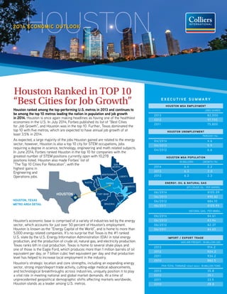 Houston Ranked in TOP 10 
“Best Cities for Job Growth” HOUSTON MSA EMPLOYMENT 
EXEC U T I V E S U M M A RY 
JOBS GAINED 
2013 82,000 
2012 97,700 
2011 75,800 
HOUSTON UNEMPLOYMENT 
PERCENT (%) 
04/2014 4.6 
04/2013 5.9 
04/2012 6.6 
HOUSTON MSA POPULATION 
IN MILLIONS GROWTH (%) 
2014 6.4 2.2 
2013 6.3 2.0 
2012 6.2 2.3 
ENERGY: OIL & NATURAL GAS 
WTI CRUDE OIL: PER BARREL 
06/2014 $105.09 
06/2013 $95.82 
06/2012 $84.10 
06/2011 $105.93 
NATURAL GAS: PER MMBtu 
06/2014 $4.61 
06/2013 $3.94 
06/2012 $2.37 
06/2011 $4.65 
IMPORT / EXPORT TRADE 
HAS AIR FREIGHT: IN MILLION LBS. 
2013 914.2 
2012 924.2 
2011 934.2 
2010 882.5 
PHA TOTAL TONNAGE (short tons): IN MILLION TONS 
2013 35.8 
2012 35.1 
2011 33.5 
2010 28.8 
Houston ranked among the top-performing U.S. metros in 2013 and continues to 
be among the top 10 metros leading the nation in population and job growth 
in 2014. Houston is once again making headlines as having one of the healthiest 
economies in the U.S. In July 2014, Forbes published its list of “Best Cities 
for Job Growth”, and Houston was in the top 10. Further, Texas dominated the 
top 10 with ve metros, which are expected to have annual job growth of at 
least 3.5% in 2014. 
As expected, a large majority of the jobs Houston gained are related to the energy 
sector; however, Houston is also a top 10 city for STEM occupations, jobs 
requiring a degree in science, technology, engineering and math related subjects. 
In June 2014, Forbes ranked Houston in the top 10 for companies with the 
greatest number of STEM positions currently open with 10,278 
positions listed. Houston also made Forbes’ list of 
“The Top 10 Cities For Relocation”, with the 
highest gains in 
Engineering and 
Operations jobs. 
HOUSTON 
SAN 
JACINTO 
MONTGOMERY 
HARRIS 
WALLER 
AUSTIN 
LIBERTY 
CHAMBERS 
FORT BEND 
BRAZORIA 
GALVESTON 
HOUSTON, TEXAS 
METRO AREA DETAIL 
Houston’s economic base is comprised of a variety of industries led by the energy 
sector, which accounts for just over 50 percent of Houston’s employment. 
Houston is known as the “Energy Capital of the World”, and is home to more than 
5,000 energy related companies. It’s no surprise that Texas is the #1 ranked 
U.S. state by the U.S. Energy Information Administration (EIA) in total energy 
production, and the production of crude oil, natural gas, and electricity production. 
Texas ranks 6th in coal production. Texas is home to several shale plays and 
one of those is the Eagle Ford, which produces more than 1 million barrels of oil 
equivalent per day, or 7 billion cubic feet equivalent per day and that production 
level has helped to increase local employment in the industry. 
Houston’s strategic location and core strengths, including an expanding energy 
sector, strong import/export trade activity, cutting-edge medical advancements, 
and technological breakthroughs across industries, uniquely position it to play 
a vital role in meeting national and global market demands. At a time of 
unprecedented geopolitical demographic shifts aecting markets worldwide, 
Houston stands as a leader among U.S. metros. 
 