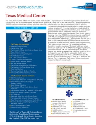 HOUSTON ECONOMIC OUTLOOK 
PAGE 10 
Texas Medical Center 
The Texas Medical Center (TMC) – the world’s largest medical center – represents one of Houston’s major economic drivers and 
core industries with an estimated regional annual economic impact of $15 billion. TMC is also one of Houston’s largest employers with 
106,000 employees, including physicians, sc 
scientists, researchers and other advanced degree professionals in the life sciences. 
T E X A S M E D I C A L C E N 
T E R 
TMC Patient Care Institutions 
 DePelchin Children’s Center 
 The Menninger Clinic 
 The University of Texas M.D. Anderson Cancer Center 
 Texas Children’s Hospital 
 Memorial Hermann Hospital System 
 The Methodist Hospital 
 St. Luke’s Episcopal Hospital 
 Lyndon B. Johnson General Hospital 
 Quentin Mease Community Hospital 
 Ben Taub General Hospital 
 The Institute for Rehabilitation and Research 
 The Hospice at the Texas Medical Center 
 Texas Heart Institute 
 Shriners Hospitals for Children – Houston 
 Veterans Affairs Medical Center in Houston 
TMC Academic  Research Institutions 
 Sabin Vaccine Institute 
 The University of Houston – Victoria School of Nursing 
 Texas Children’s Hospital Neurological 
Research Institute 
 Baylor College of Medicine 
 The University of Texas Health Science Center 
at Houston 
 The University of Texas M.D. Anderson Cancer Center 
 University of Houston College of Pharmacy 
 Rice University 
 Texas AM University Health Science Center 
 Prairie View AM University College of Nursing 
 Texas Woman’s University Institute of Health Sciences 
 Texas Southern University College of Pharmacy 
and Health Sciences 
 Harris County Psychiatric Center 
 Houston Academy of Medicine 
The University of Texas M.D. Anderson Cancer 
Center in the Texas Medical Center, ranked 
#2 in U.S. News  World Reports “Americas 
Best Hospitals 2014-2015” for cancer care. 
The internationally-renowned, 1,345-acre TMC is the world’s largest 
medical complex with 41 member institutions, including leading 
medical, academic and research institutions, all of which are non-pro 
št and dedicated to the highest standards of research, 
education and patient and preventive care. Over 50,000 students, 
including more than 20,000 international students, are affiliated 
with TMC, including high school, college and health profession 
graduate programs. More than 7.2 million patients visit TMC each 
year, including approximately 16,000 international patient visits. 
In addition to the medical facilities and institutions of higher learning, 
TMC is also home to more than 290 professional buildings. 
Overall, the complex covers over 18 miles of public and private 
streets and roadways, with 45.8M SF of existing patient, education, 
and research space. TMC has continued to grow and expand 
over the past several decades with the majority of growth occurring 
in the past ten years. The Center is located in the 110-acre 
University of Texas Research Park, a joint effort between the 
University of Texas Health Science Center, M.D. Anderson, and 
General Electric Healthcare. TMC spends billions of dollars on 
research and charity care annually. 
KATY 
GALLERIA 
BELLAIRE 
SUGAR LAND 
RICHMOND 
PASADENA 
LEAGUE CITY 
IAH 
HOU 
EFD 
CBD 
H 
610 
290 
249 
90 
59 
59 
610 
288 
225 
146 
I-45 
I-45 
I-10 
I-10 
8 
8 
8 
8 
SHIP 
CHANNEL 
GAL 
BAY 
6 
TEXAS MEDICAL CENTER LOCATION 
Texas Medical Center 
 World’s Largest Medical 
Complex (1,345 Acres) 
 106,000 Employees 
 54 Member Institutions 
 7.2M Patients Annually 
 5,000 Physicians 
 49,000 Life Science Students 
 $960 million in Charity Care 
Houston MSA Health Care 
 115 Hospitals 
 19,830 Hospital Beds 
 13,360 Physicians 
 299,600 Health Care 
 Social Assistance jobs 
 3.5% annual employment 
growth 
 