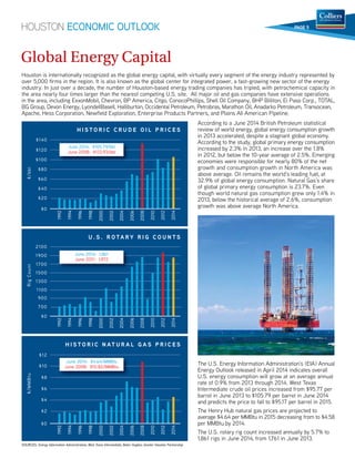 HOUSTON ECONOMIC OUTLOOK 
PAGE 5 
Global Energy Capital 
Houston is internationally recognized as the global energy capital, with virtually every segment of the energy industry represented by 
over 5,000 rms in the region. It is also known as the global center for integrated power, a fast-growing new sector of the energy 
industry. In just over a decade, the number of Houston-based energy trading companies has tripled, with petrochemical capacity in 
the area nearly four times larger than the nearest competing U.S. site. All major oil and gas companies have extensive operations 
in the area, including ExxonMobil, Chevron, BP America, Citgo, ConocoPhillips, Shell Oil Company, BHP Billiton, El Paso Corp., TOTAL, 
BG Group, Devon Energy, LyondellBasell, Halliburton, Occidental Petroleum, Petrobras, Marathon Oil, Anadarko Petroleum, Transocean, 
Apache, Hess Corporation, Neweld Exploration, Enterprise Products Partners, and Plains All American Pipeline. 
$/bbl 
H I STO R I C C RU D E O I L P R I C ES 
June 2014: $105.79/bbl 
June 2008: $133.93/bbl 
1992 
1994 
1996 
1998 
2000 
2002 
2004 
2006 
2008 
2010 
2012 
2014 
$140 
$120 
$100 
$80 
$60 
$40 
$20 
$0 
Rig Count 
U . S . R OTA RY R I G C O U N TS 
June 2014: 1,861 
June 2011: 1,972 
1992 
1994 
1996 
1998 
2000 
2002 
2004 
2006 
2008 
2010 
2012 
2014 
2100 
1900 
1700 
1500 
1300 
1100 
900 
700 
$0 
$/MMBtu 
H I STO R I C N AT U R A L G A S P R I C ES 
June 2014: $4.64/MMBtu 
June 2008: $10.82/MMBtu 
1992 
1994 
1996 
1998 
2000 
2002 
2004 
2006 
2008 
2010 
2012 
2014 
$12 
$10 
$8 
$6 
$4 
$2 
$0 
SOURCES: Energy Information Administration; West Texas Intermediate; Baker Hughes; Greater Houston Partnership 
According to a June 2014 British Petroleum statistical 
review of world energy, global energy consumption growth 
in 2013 accelerated, despite a stagnant global economy. 
According to the study, global primary energy consumption 
increased by 2.3% in 2013, an increase over the 1.8% 
in 2012, but below the 10-year average of 2.5%. Emerging 
economies were responsible for nearly 80% of the net 
growth and consumption growth in North America was 
above average. Oil remains the world’s leading fuel, at 
32.9% of global energy consumption. Natural Gas’s share 
of global primary energy consumption is 23.7%. Even 
though world natural gas consumption grew only 1.4% in 
2013, below the historical average of 2.6%, consumption 
growth was above average North America. 
The U.S. Energy Information Administration’s (EIA) Annual 
Energy Outlook released in April 2014 indicates overall 
U.S. energy consumption will grow at an average annual 
rate of 0.9% from 2013 through 2014. West Texas 
Intermediate crude oil prices increased from $95.77 per 
barrel in June 2013 to $105.79 per barrel in June 2014 
and predicts the price to fall to $95.17 per barrel in 2015. 
The Henry Hub natural gas prices are projected to 
average $4.64 per MMBtu in 2015 decreasing from to $4.58 
per MMBtu by 2014. 
The U.S. rotary rig count increased annually by 5.7% to 
1,861 rigs in June 2014, from 1,761 in June 2013. 
 