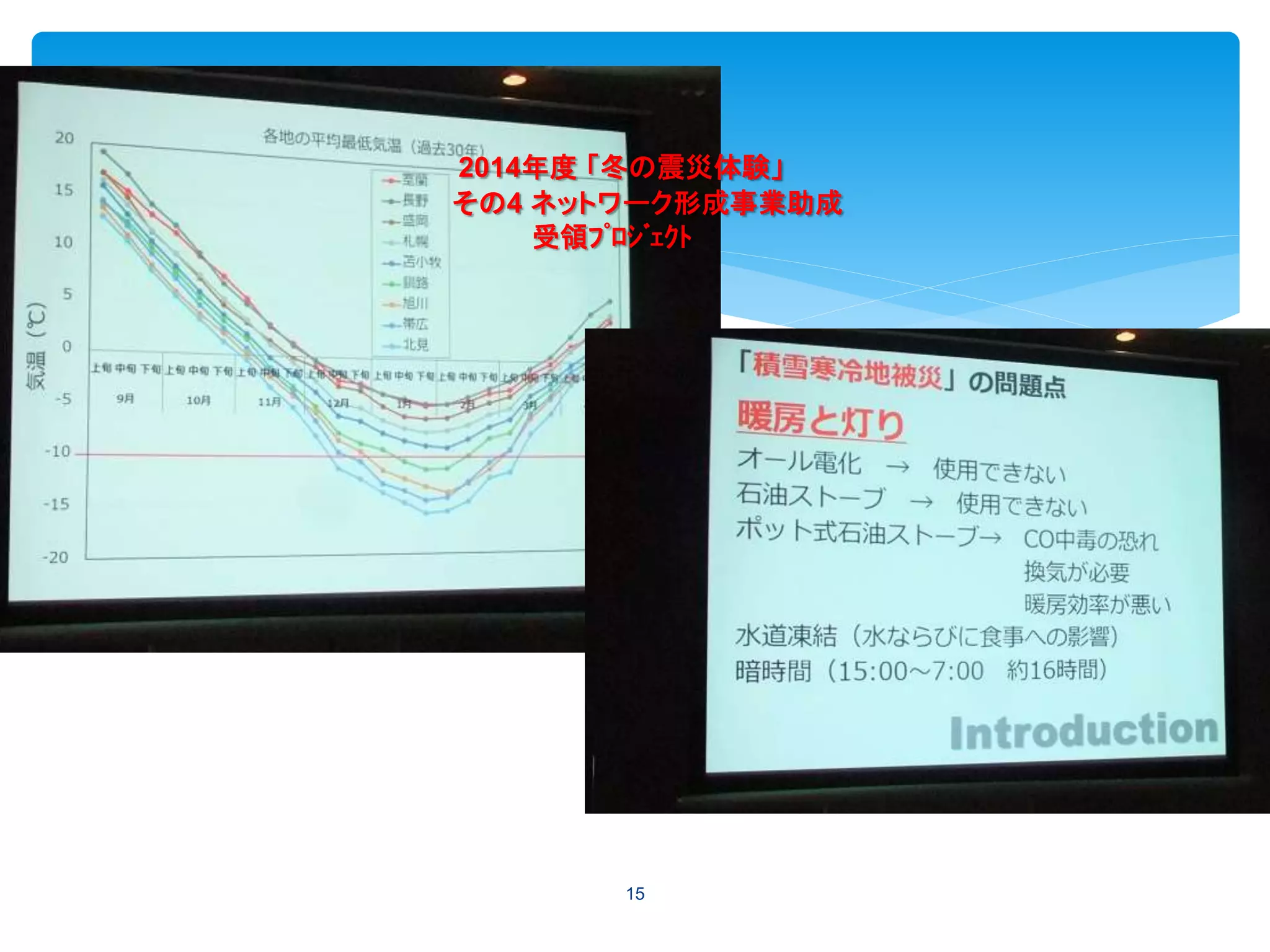 15
2014年度 「冬の震災体験」
その4 ネットワーク形成事業助成
受領ﾌﾟﾛｼﾞｪｸﾄ
 