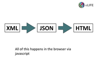 XML JSON HTML
All of this happens in the browser via
javascript
 