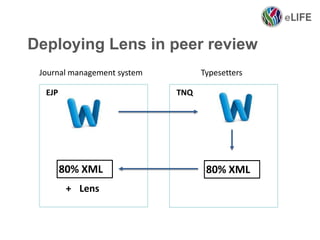 EJP TNQ
Journal management system Typesetters
80% XML80% XML
+ Lens
Deploying Lens in peer review
 