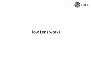 How Lens works
 