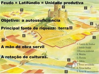Feudo = Latifúndio = Unidade produtiva
Objetivo: a autossuficiência
Principal fonte de riqueza: terra
A mão de obra servil
A rotação de culturas.
 