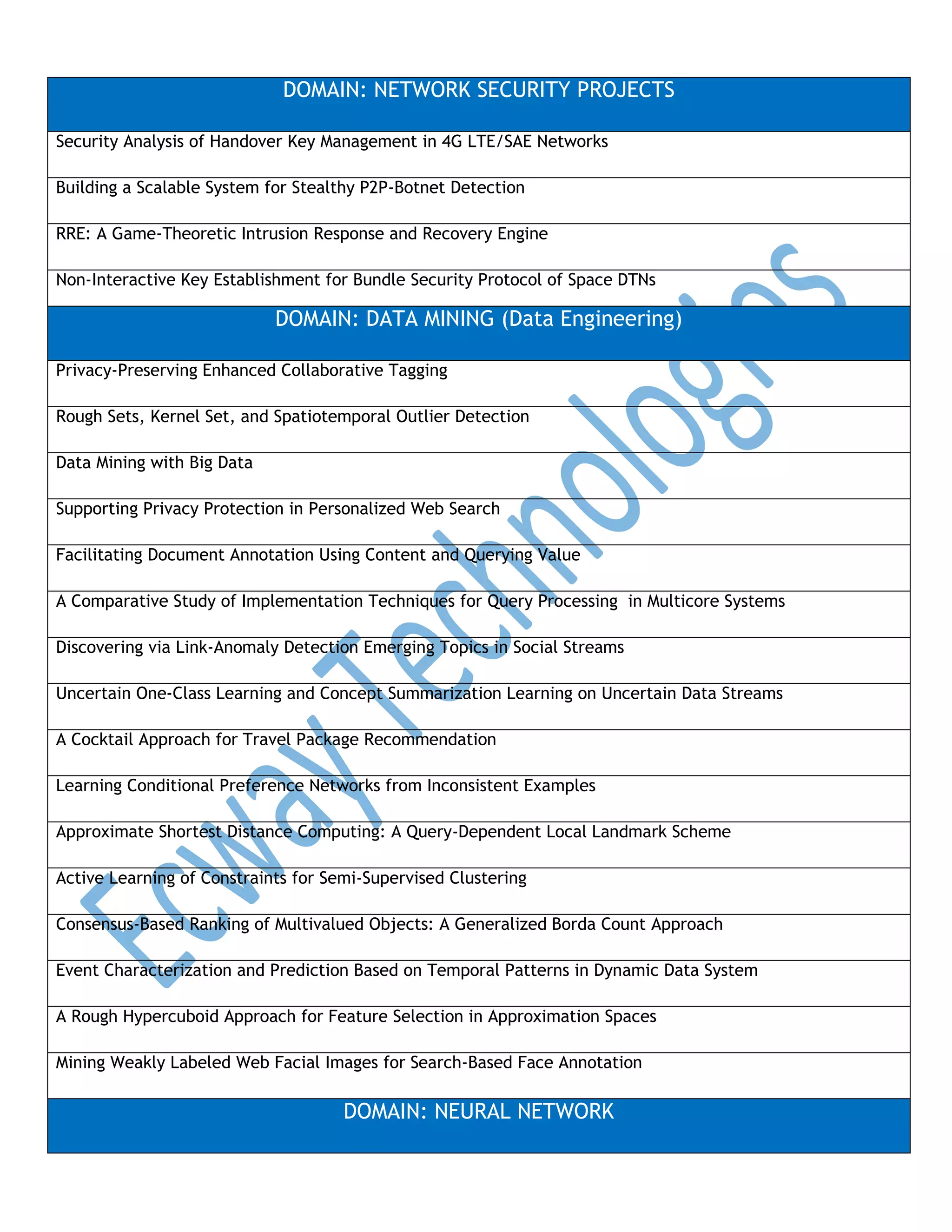 2014 ieee .net project titles | DOCX | Computer Networking | Computing